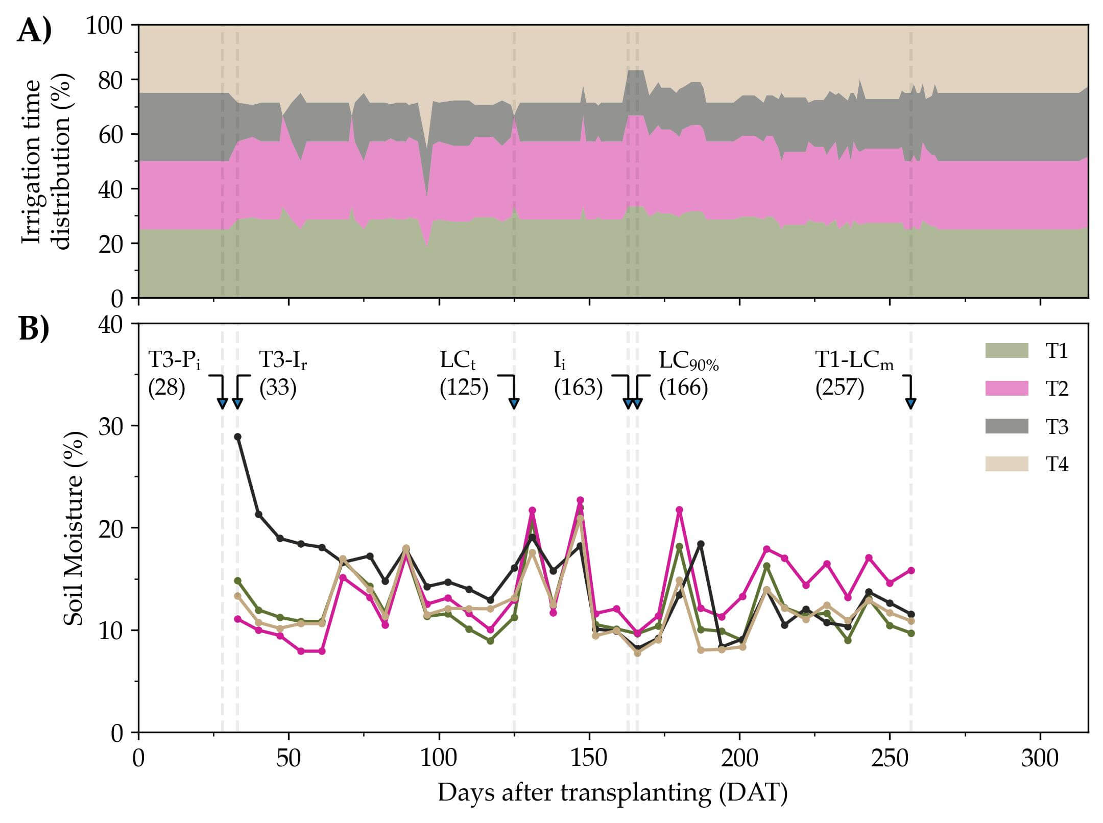 Sentinel-2 TOA - 16-04-2022
